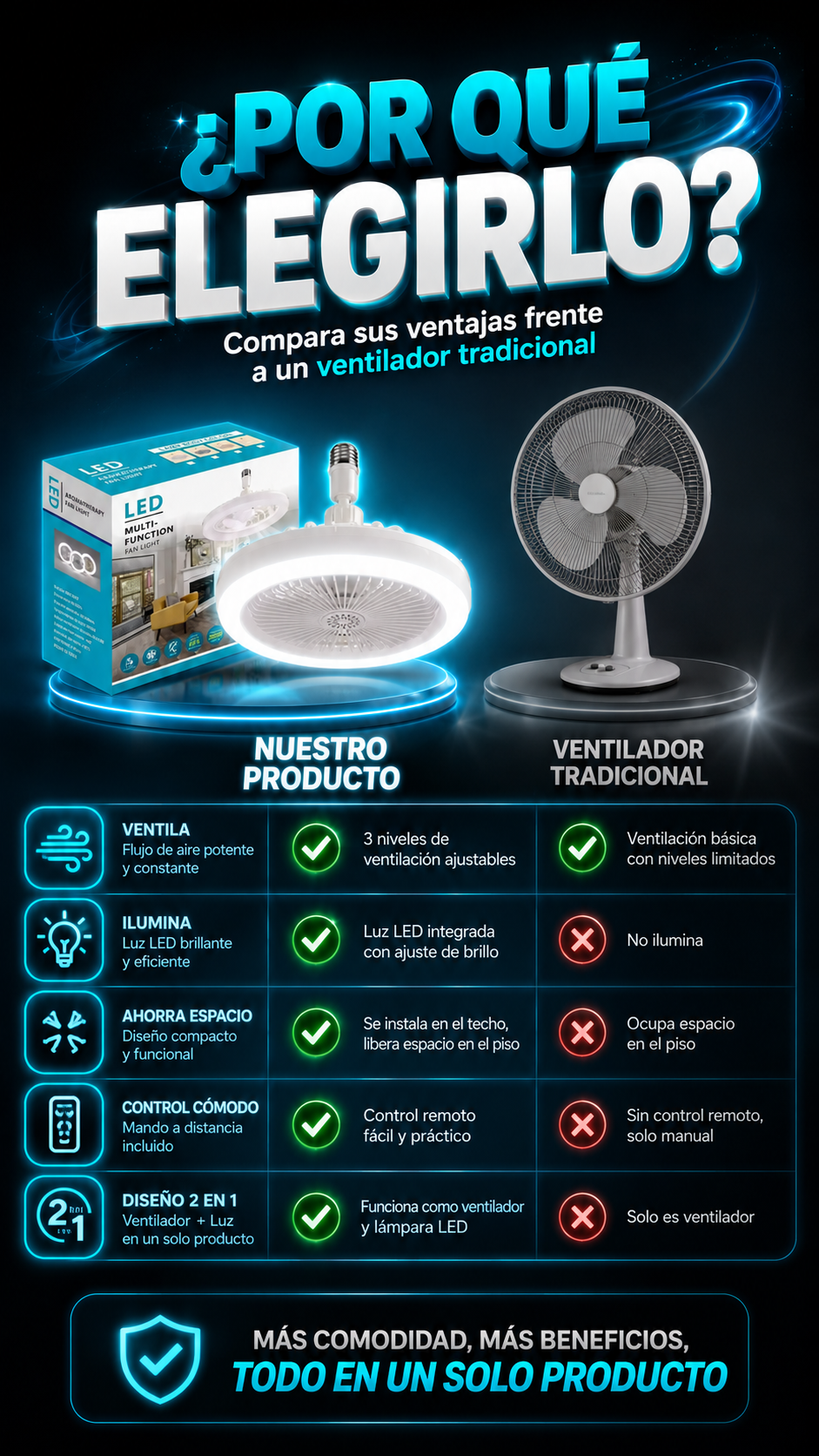 Ventilalador De Techo 2 en 1 Con Luz Led☀️